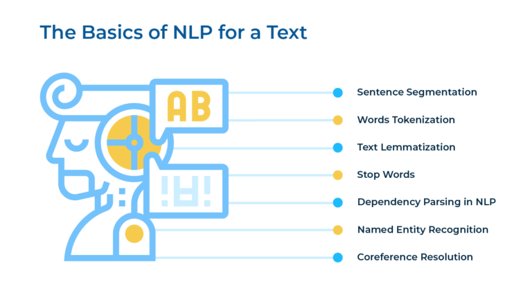 Natural Language Processing NLP ExplainedDefinition Steps Use Cases And More LITSLINK Blog