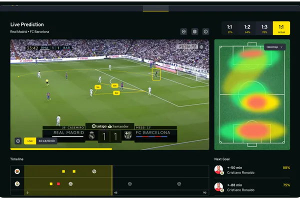 Game analythics model