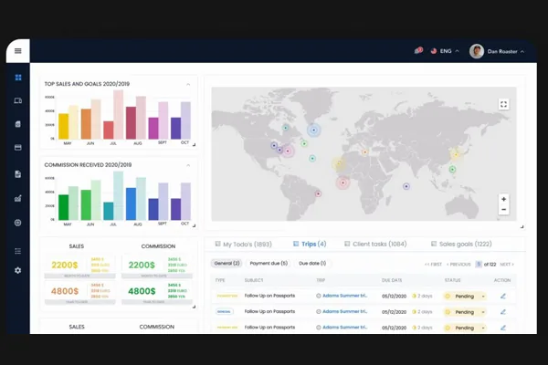 Trips Planner