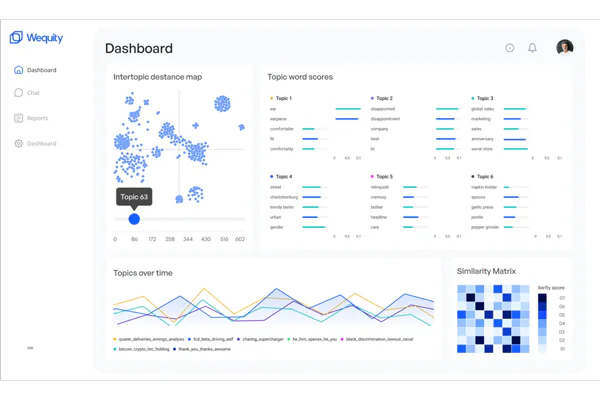Wequity - platform for clustered data