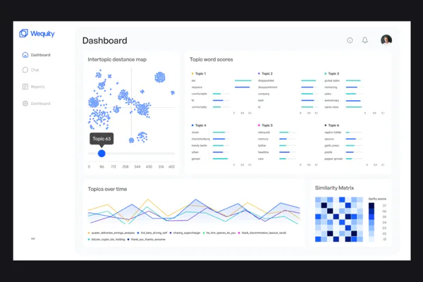 Clustering of articles and news