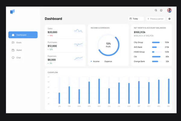 Sales Leads Evaluation