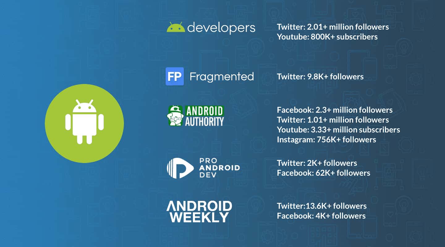 Best Android app development blogs | LITSLINK company Blog