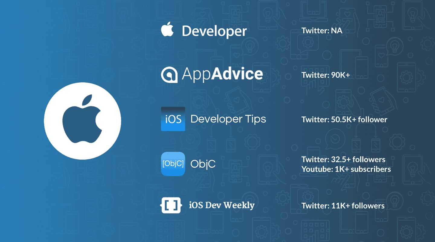 Best iOS app development blogs | LITSLINK company blog