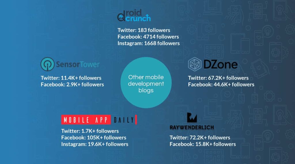 Best Mobile App Development Blogs in 2024 - Android and iOS | LITSLINK Blog