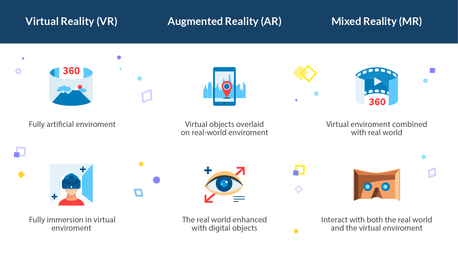 What Is Augmented Reality and How Does It Work? Types of AR | LITSLINK Blog