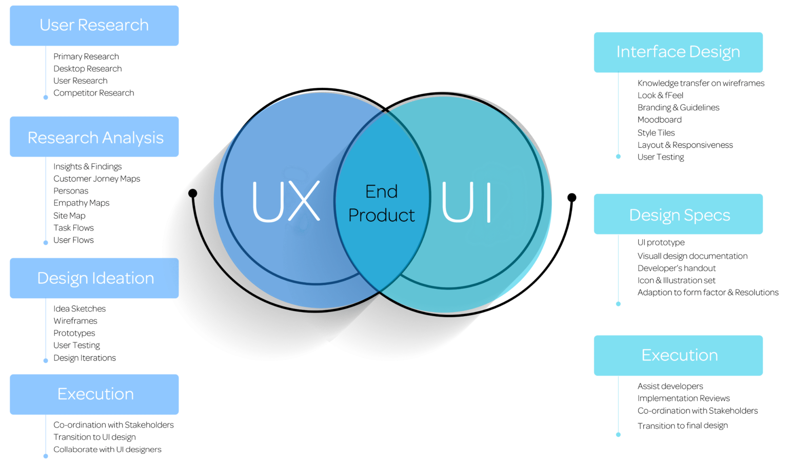 How Product Design Shapes the App Development Process | LITSLINK Blog