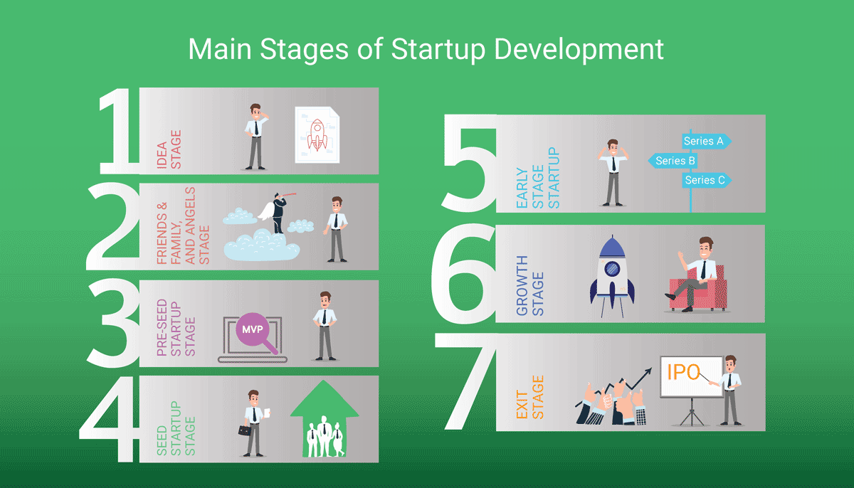 stages-of-startup-funding-options-powerpoint-template-lupon-gov-ph