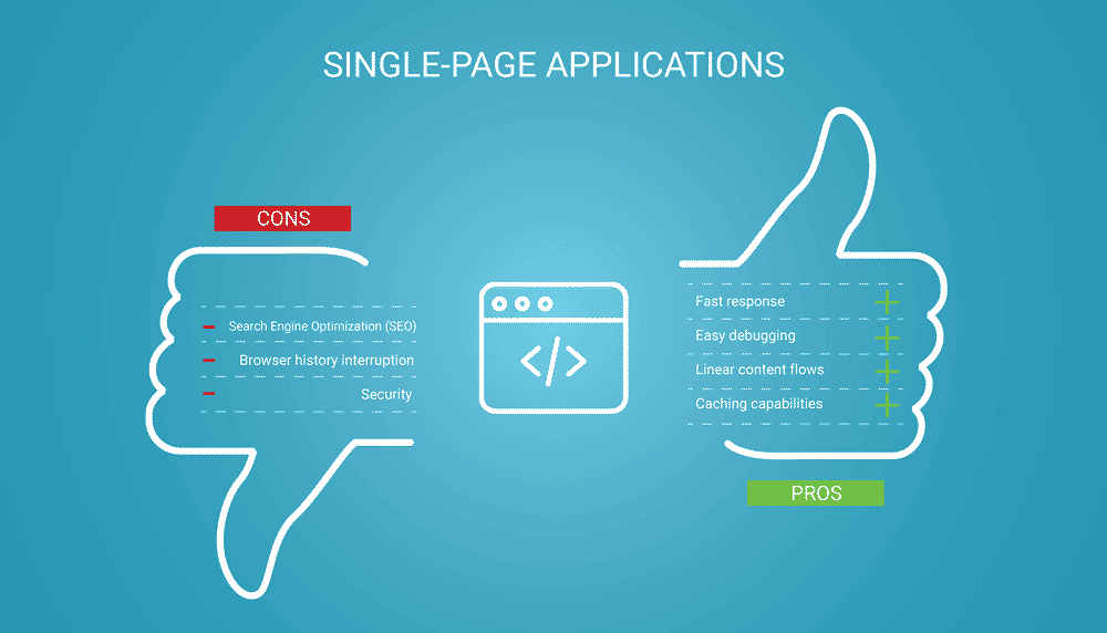 Pros and Cons of Single-page Apps | LITSLINK Blog