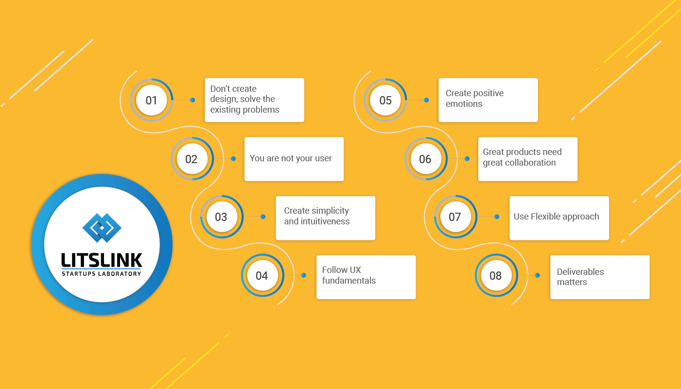 Software Product Design Principles of LITSLINK company | LITSLINK Blog