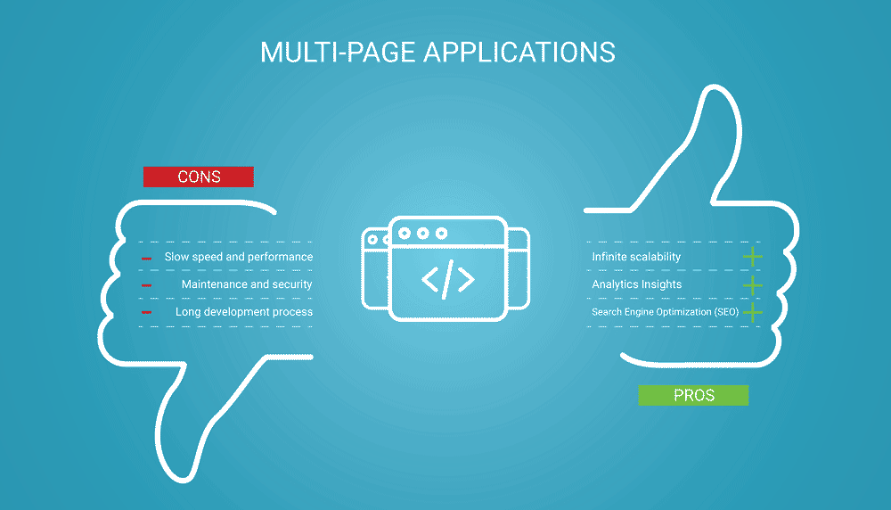 Pros and Cons of Multi-page Applications | LITSLINK Blog