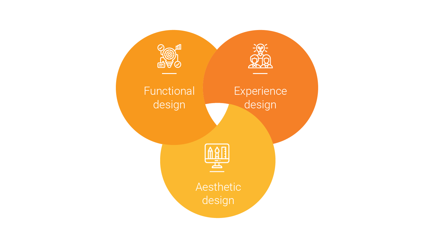 Product Design Principles - Functional, Experience, Aesthetic | LITSLINK Blog