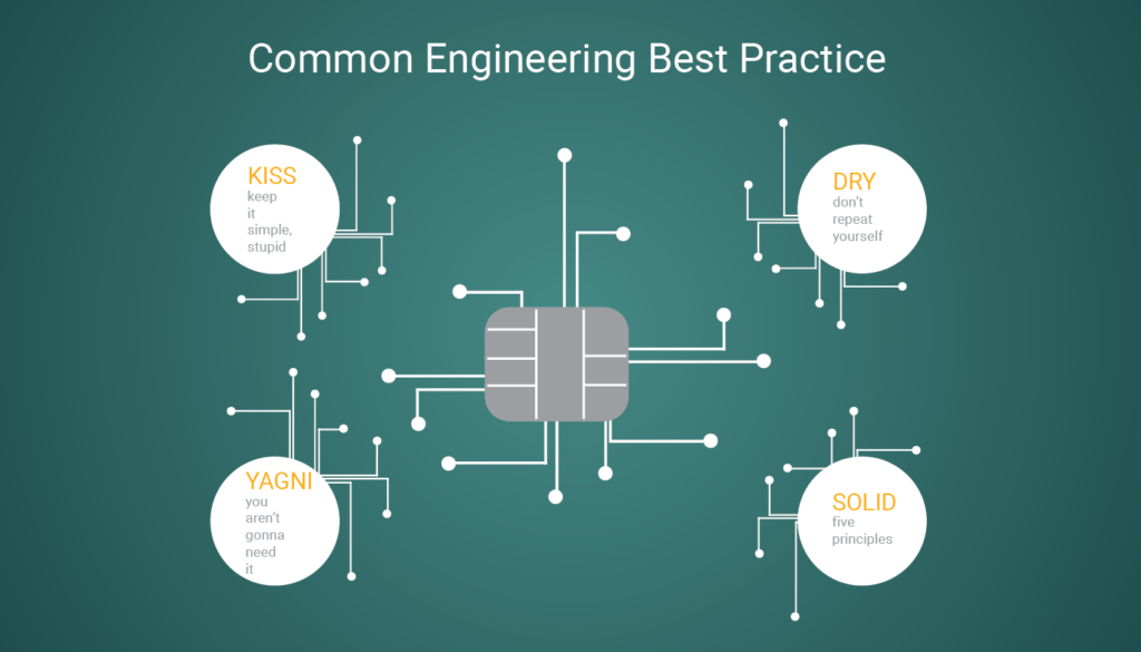 Software Engineering Best Practices. Principles Of Programming ...