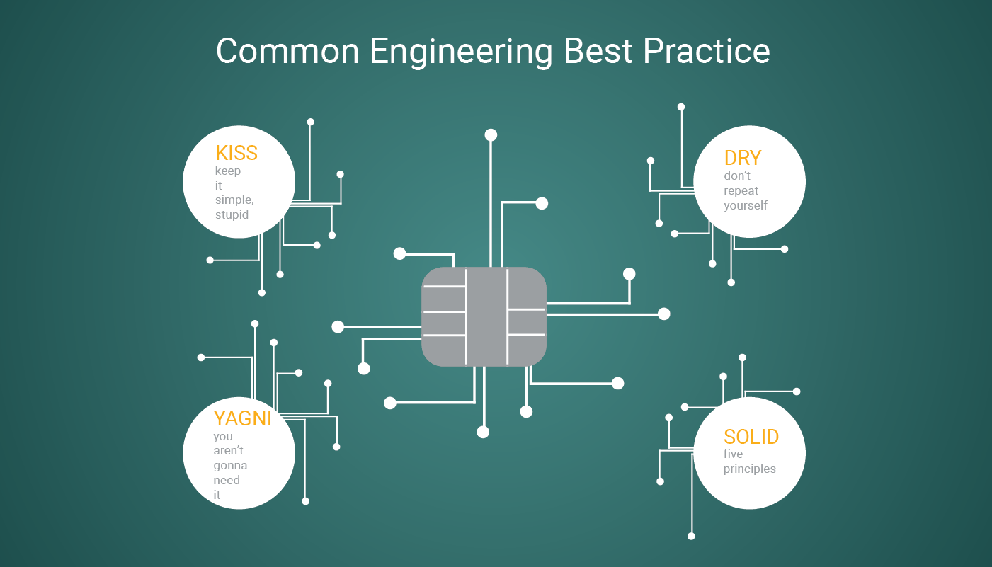 Common Engineering Best Principles | LITSLINK Blog