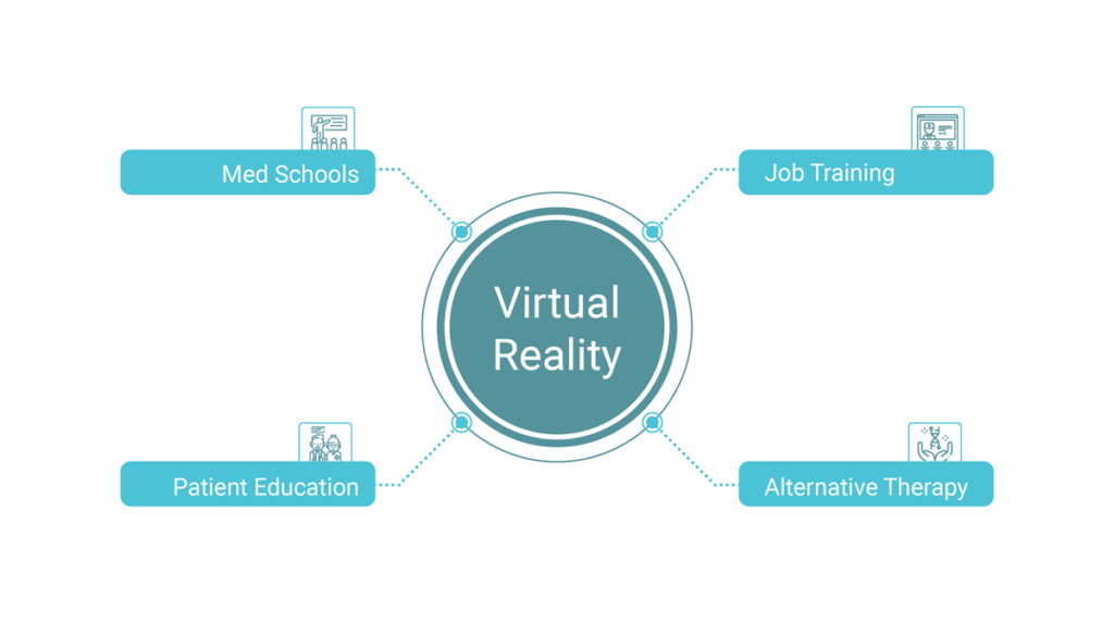 Virtual Reality In Healthcare. VR Training For Medical Professionals ...