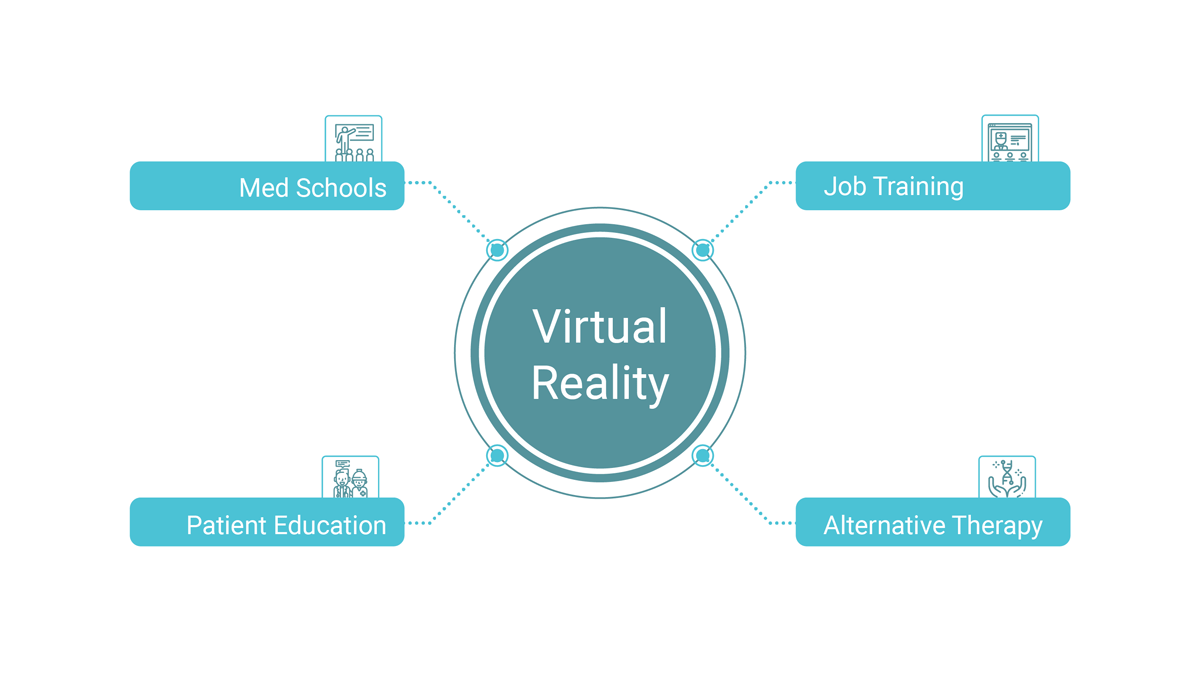 Main Use Cases of Virtual Reality in Healthcare | LITSLINK Blog