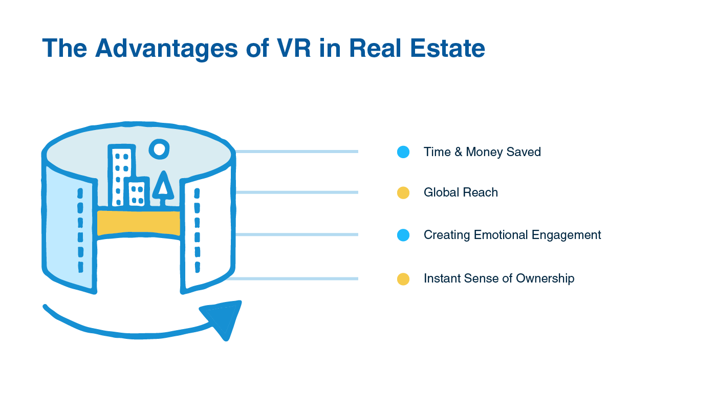 Benefits of Using VR in Real Estate | LITSLINK Blog