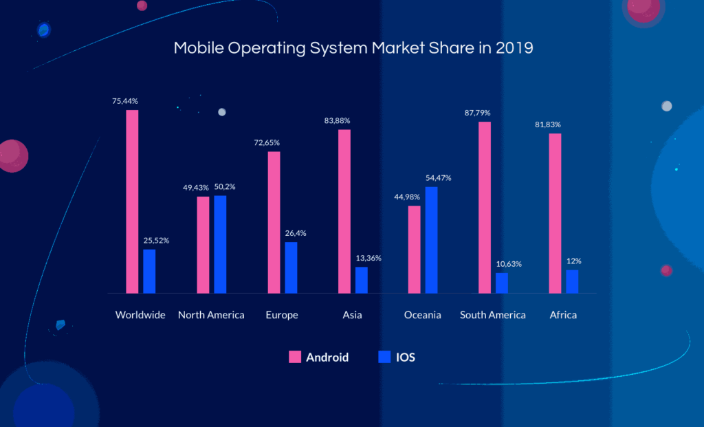 Best CrossPlatform Mobile Development Tools to Build Apps in 2024