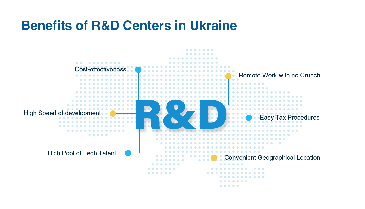 Benefits of research and development centers in Ukraine | LITSLINK Blog