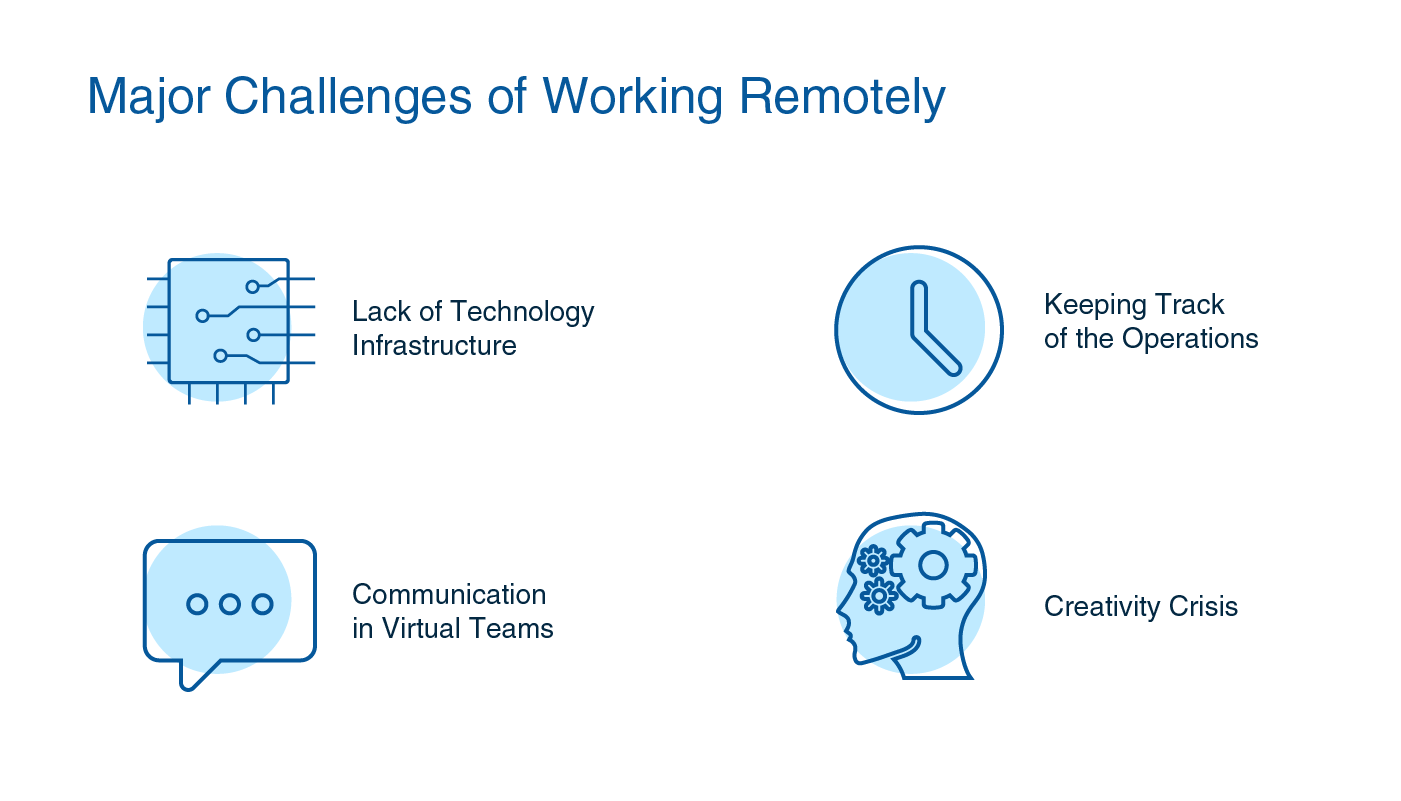 Challenges of Working Remotely | LITSLINK Blog