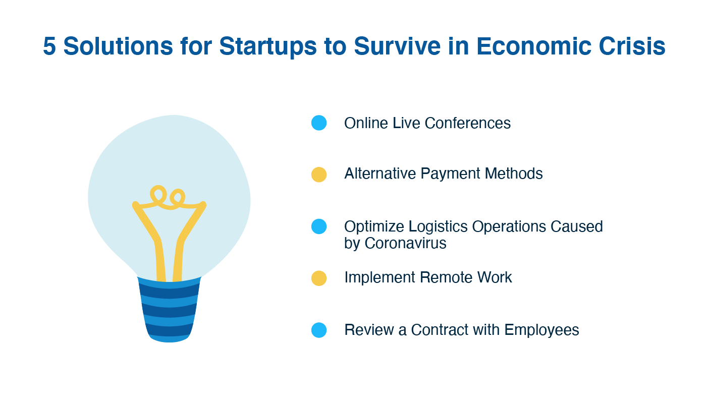 Economic collapse preparation - 5 solutions for startups (infographic)| LITSLINK Blog