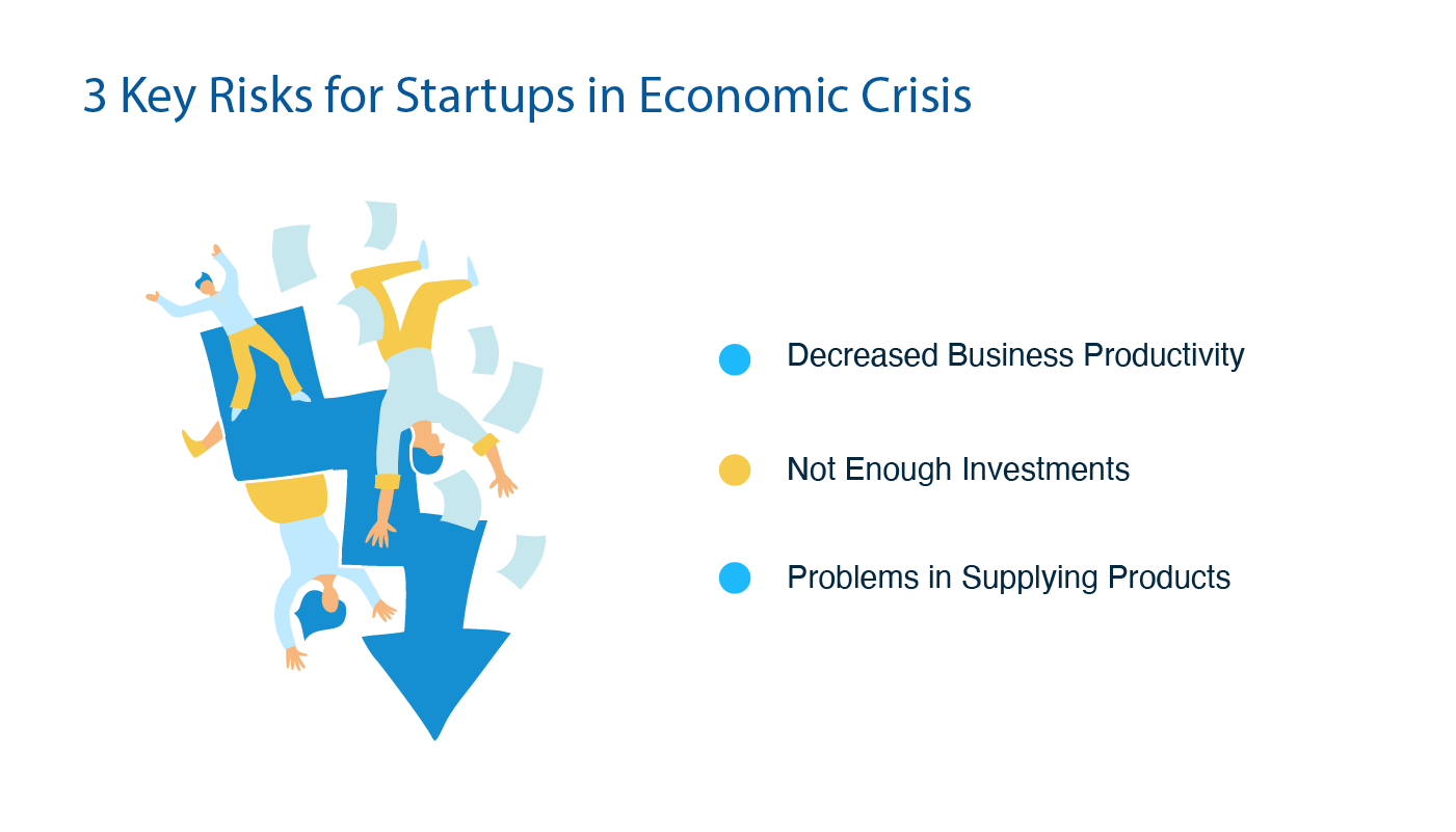 Risks for startups and small business in upcoming economic crisis - infographic | LITSLINK Blog