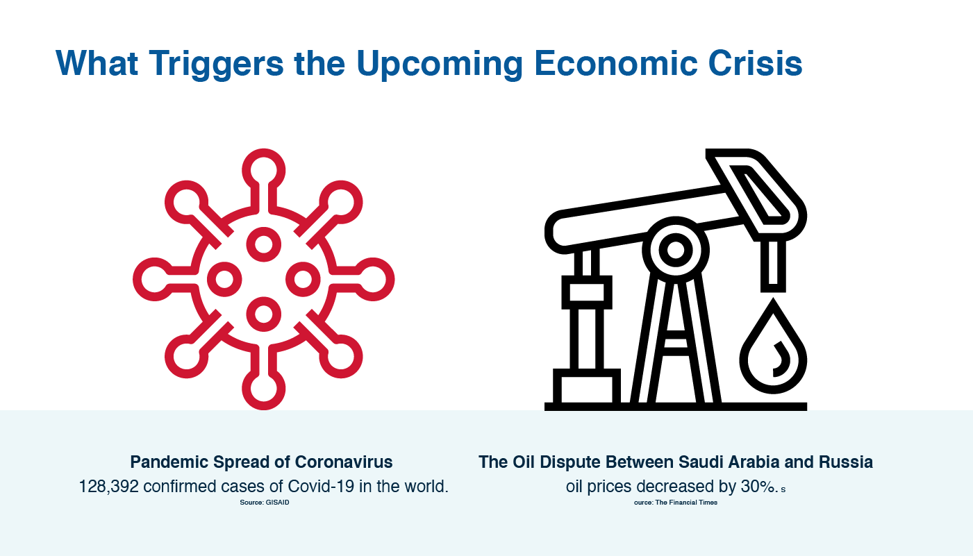 Triggers of the Upcoming Economic Crisis | LITSLINK Blog
