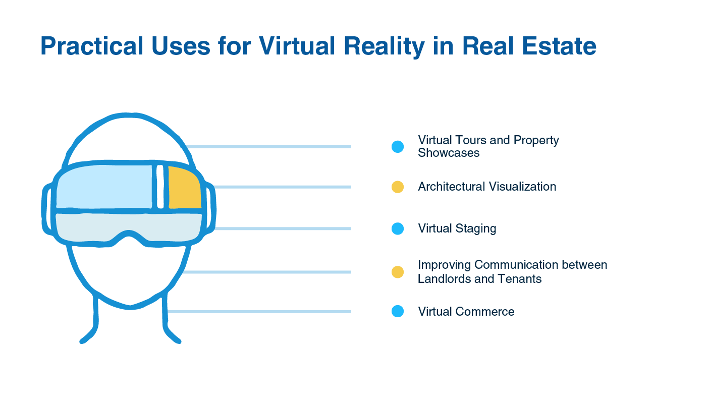 Practical Applications of Virtual Reality in Real Estate | LITSLINK Blog
