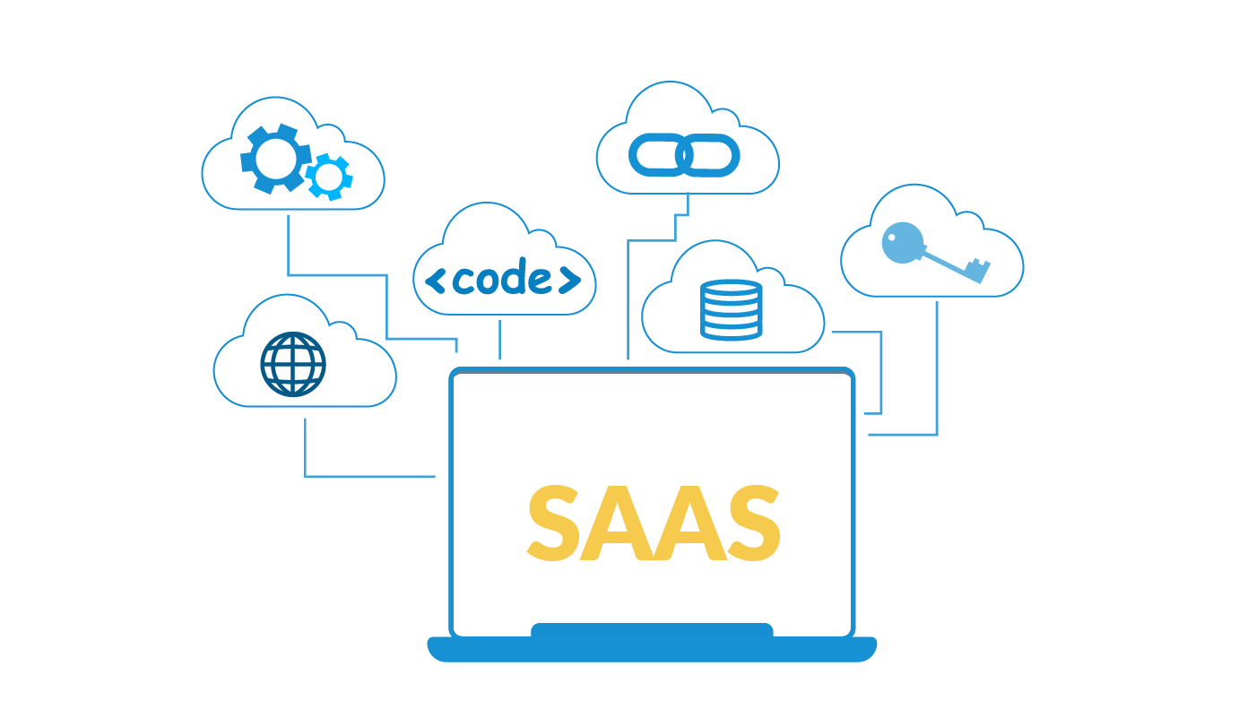 What’s SaaS Software Products | LITSLINK Blog