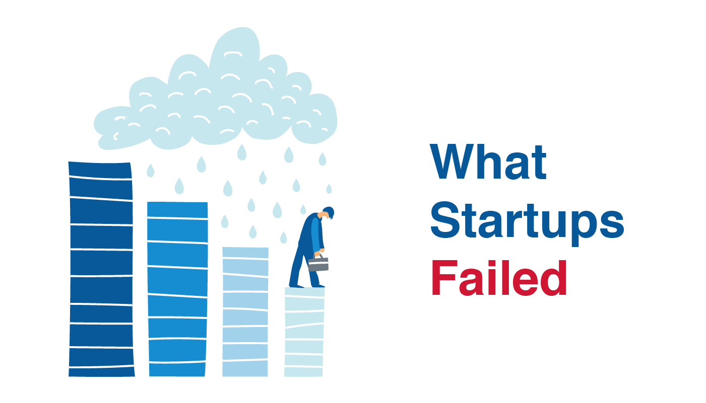 How many startups fail? List of startups failed in 2019 | LITSLINK Blog