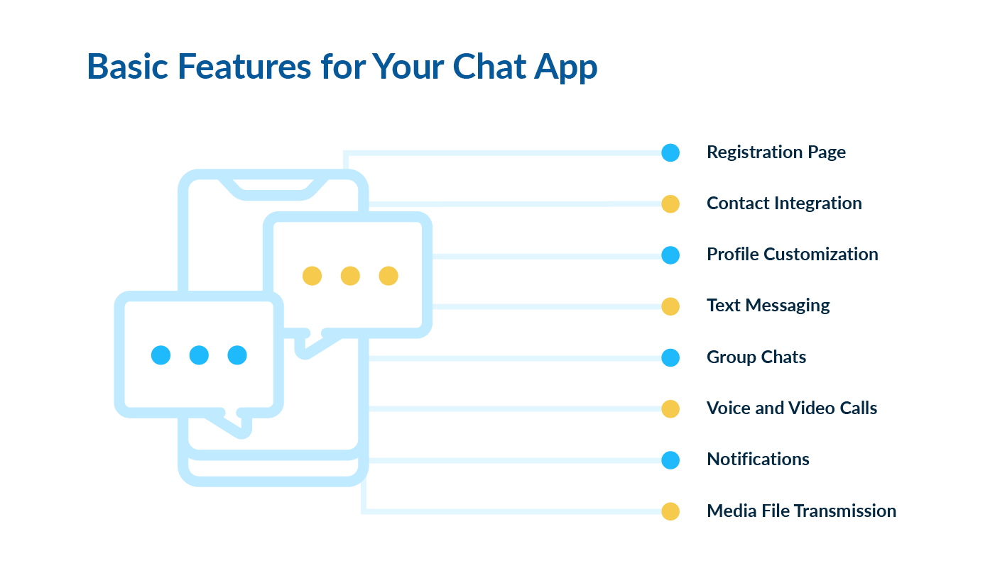 Basic Features for a Chat App | LITSLINK Blog
