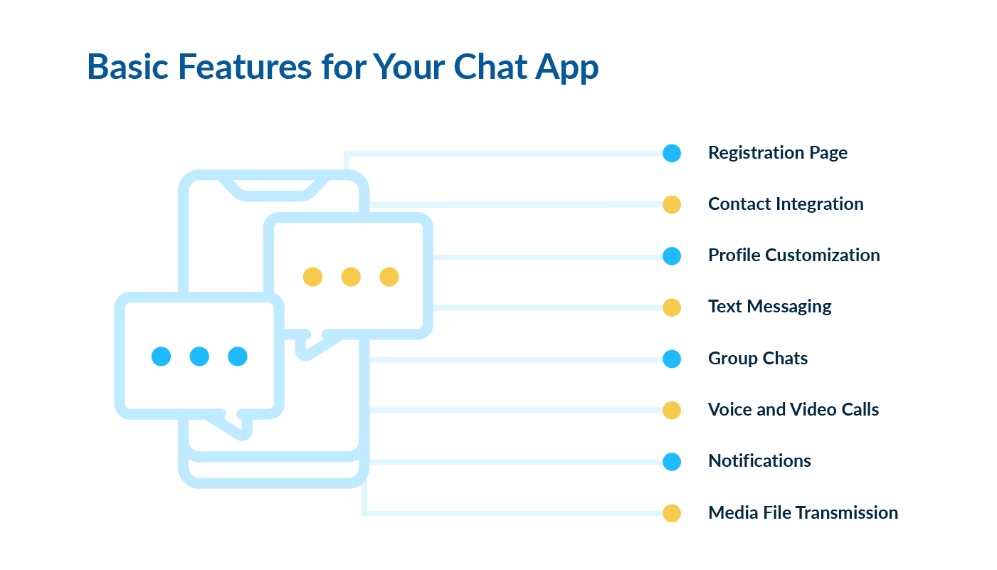 Create a chat application, the application should