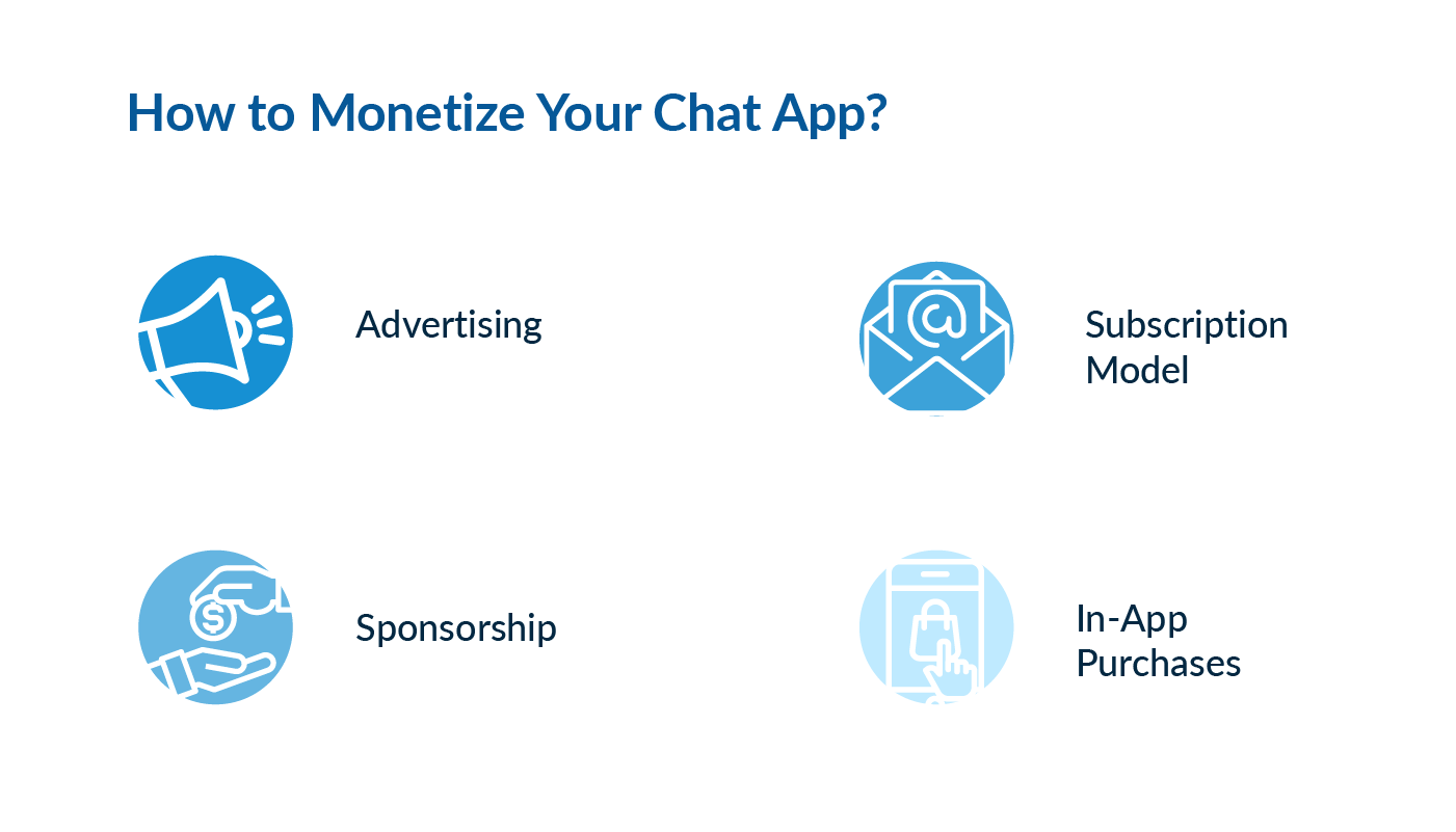How to Monetize Your Chat Application | LITSLINK Blog