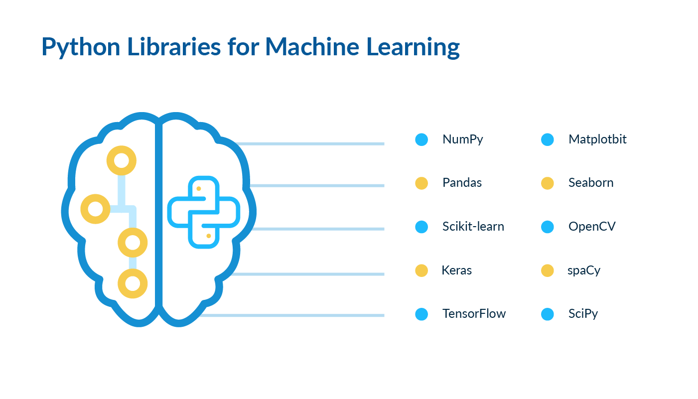 Python Libraries for Machine Learning | LITSLINK Blog