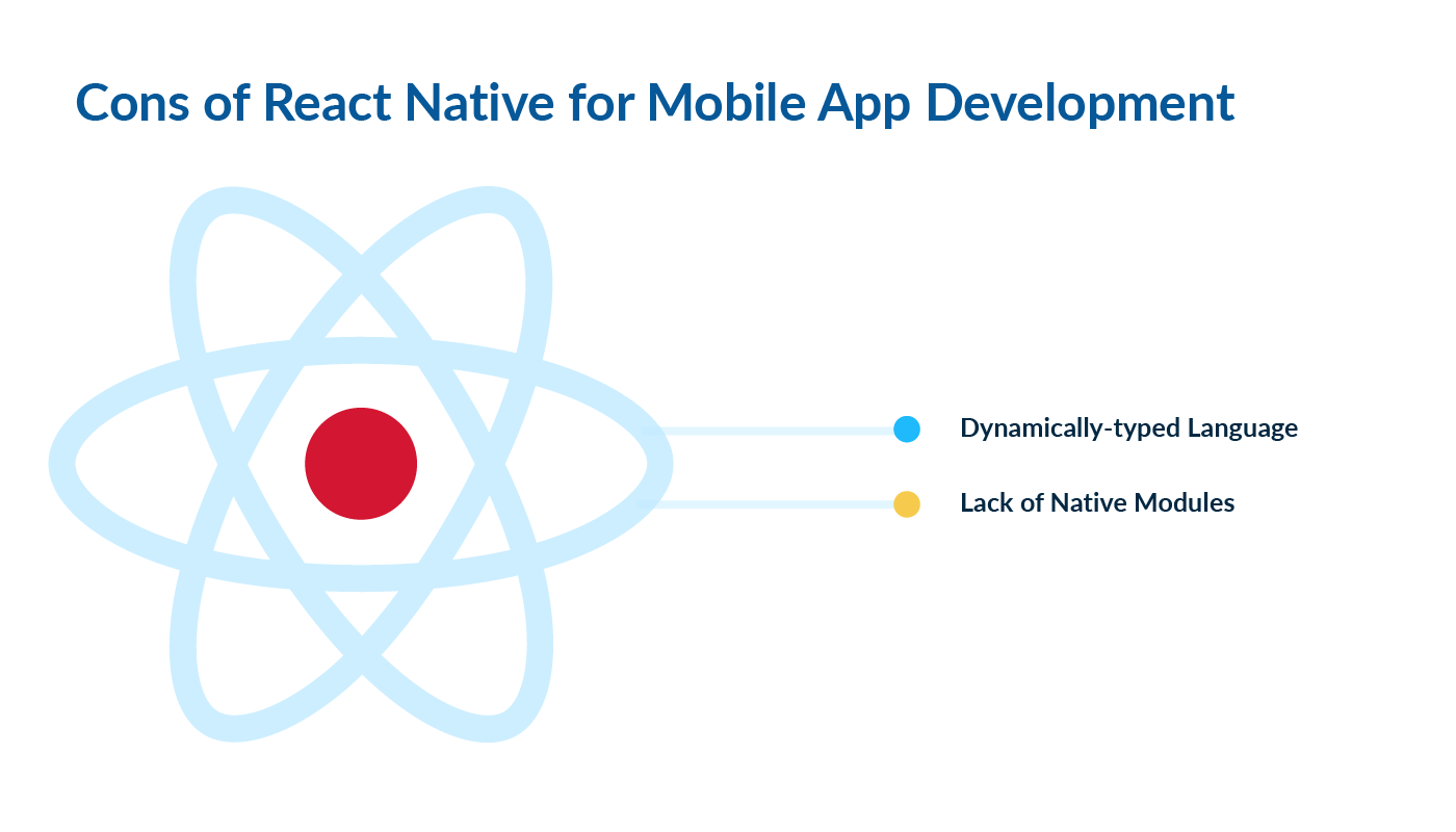 Cons of React Native for Mobile App Development | LITSLINK Blog