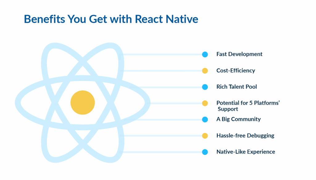 React Native vs Native for Cross-platform App Development: Pros and Cons