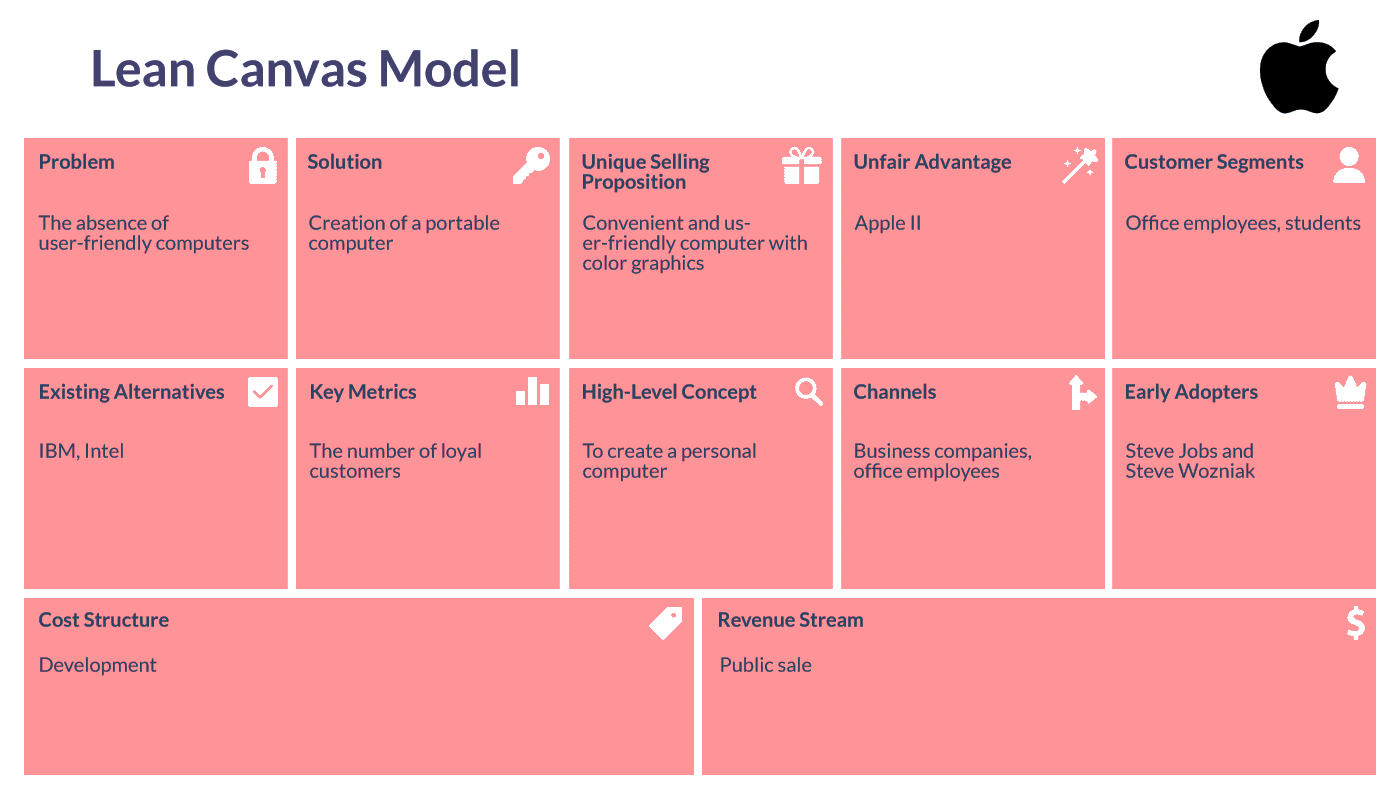 Lean Canvas Template & Example Project - Milanote