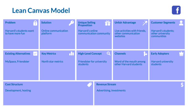 5 Lean Canvas Model Examples of Multi-Billion Startups - Google ...