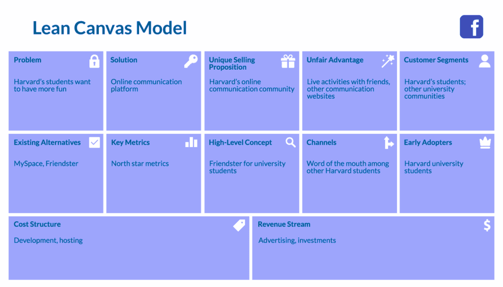 Unique Value Proposition Examples Lean Canvas Design Talk