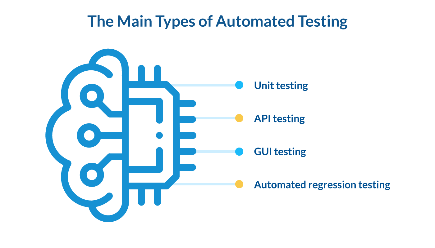 Types of Automated Testing | LITSLINK Blog 