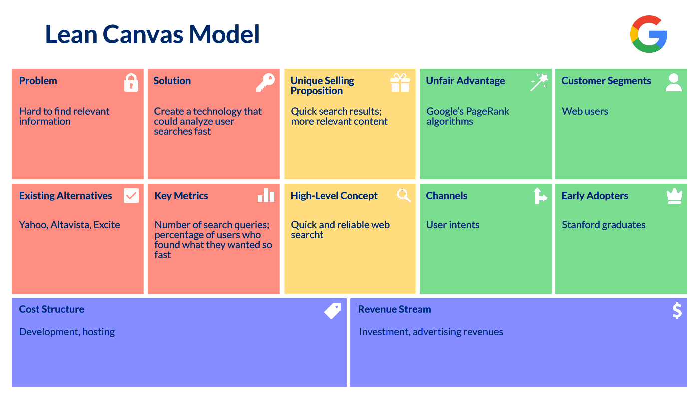 An Introduction To Lean Canvas Business Model Canvas Business Model ...