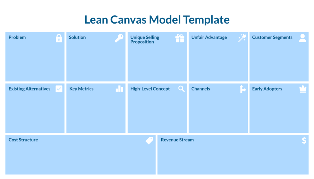 5 Lean Canvas Model Examples Of Multi-Billion Startups - Google ...