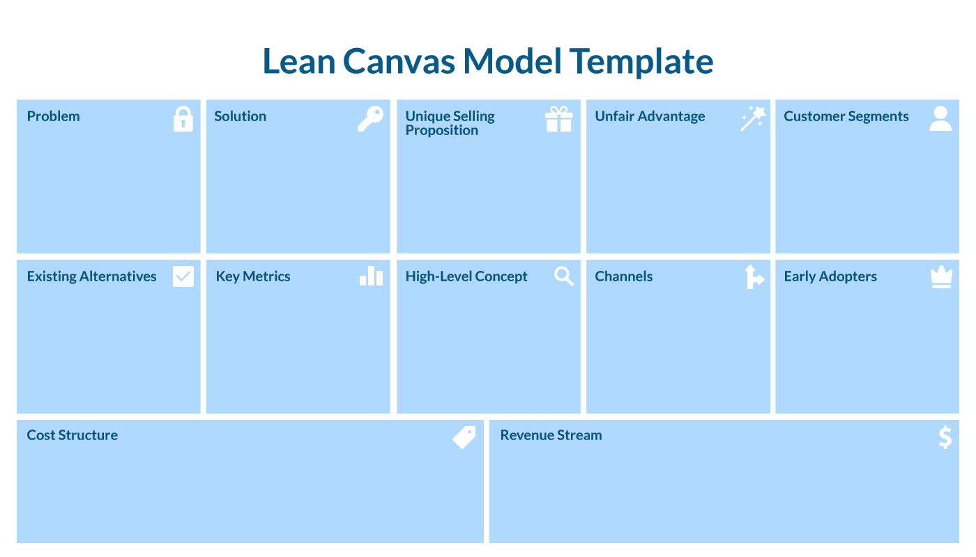 The lean canvas template | LITSLINK Blog