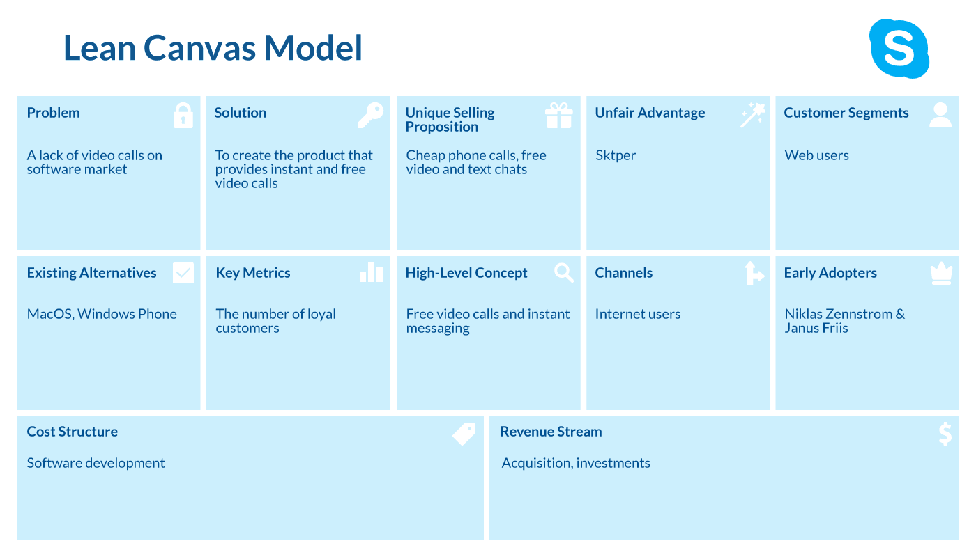 Skype lean canvas model | LITSLINK Blog 