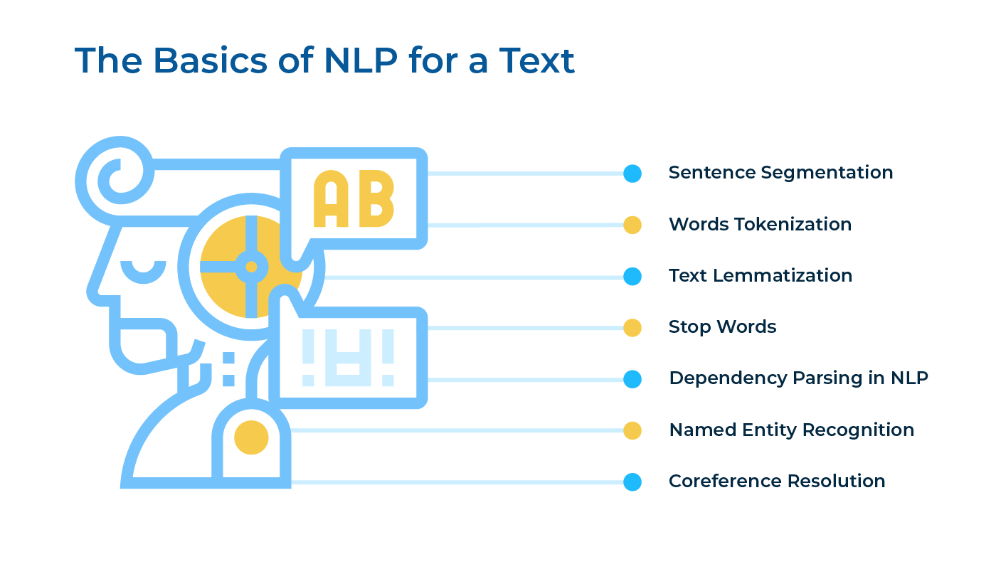 Steps in Natural Language Processing (NLP) | LITSLINK Blog