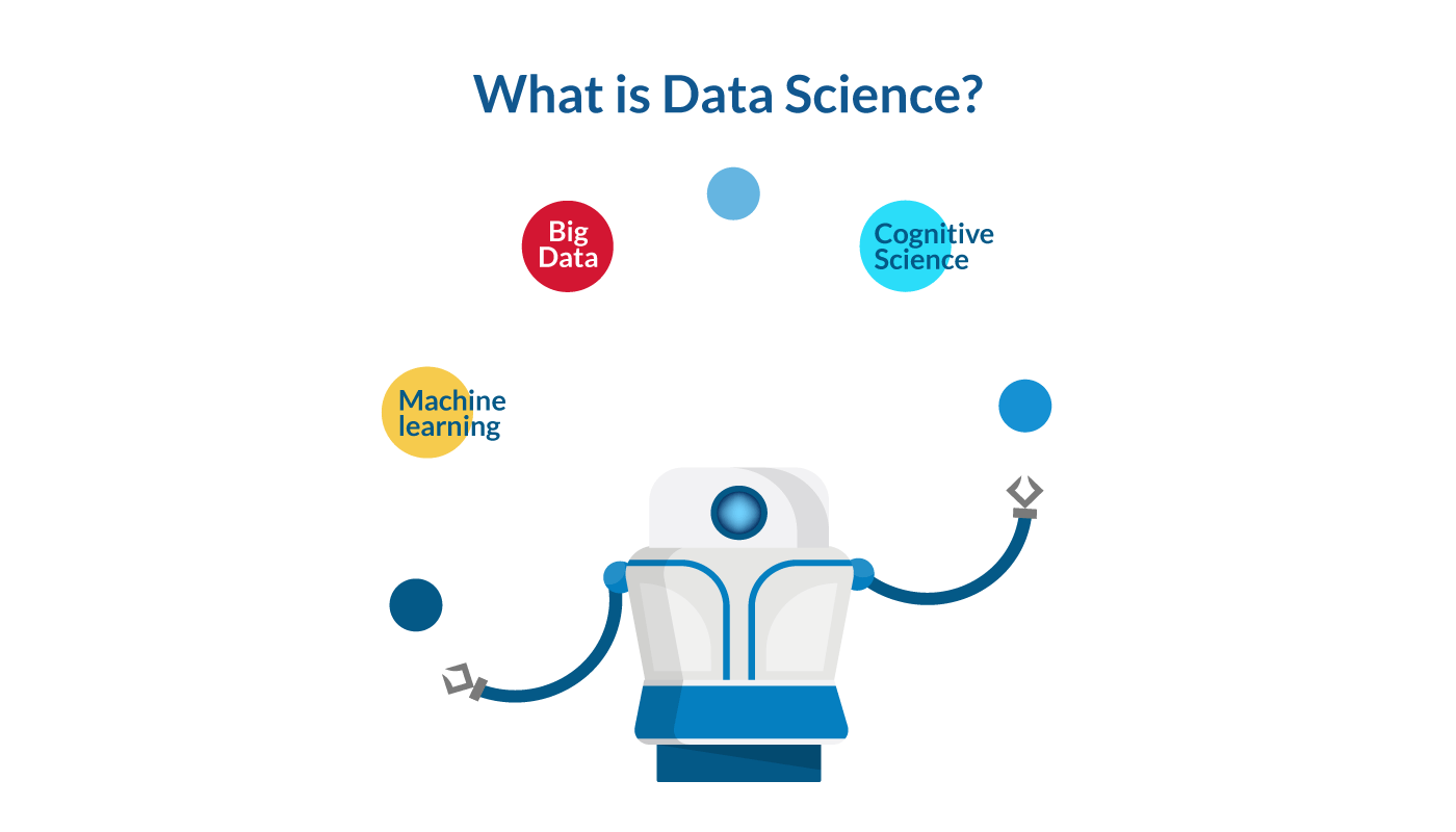 What is Data Science? - LITSLINK Blog Data Science For Startups - Empty Hype or a Key to Success?