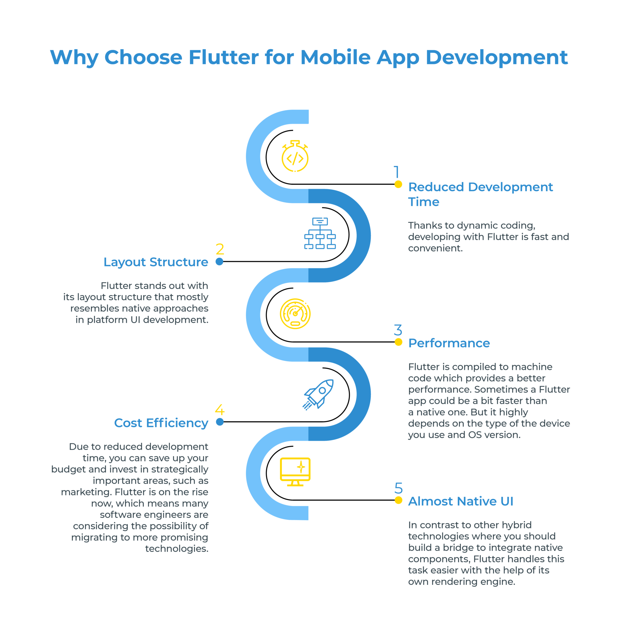 Дорожная карта flutter разработчика