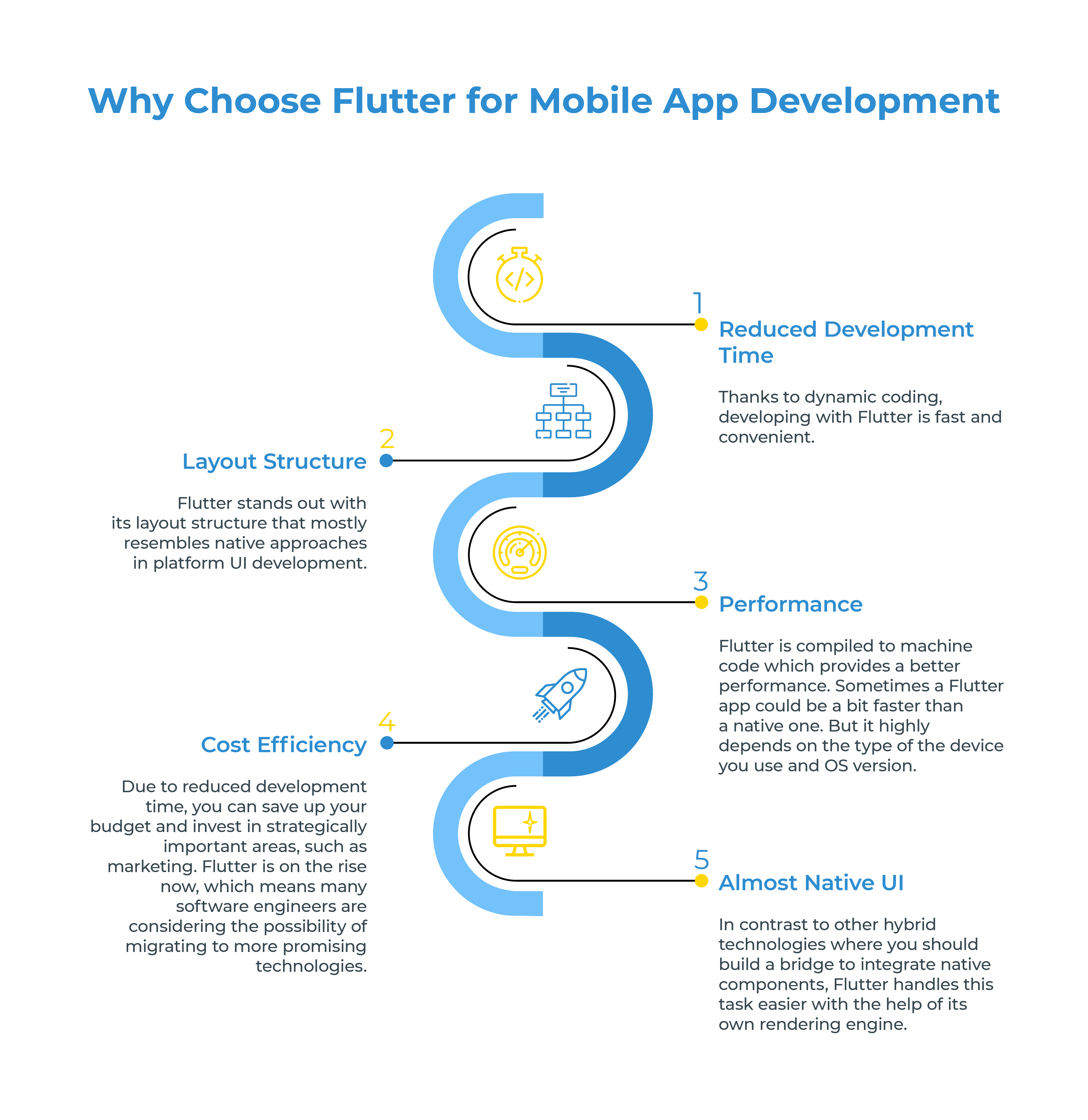 Flutter Framework for Mobile App Development: What Are the Benefits? | LITSLINK Blog