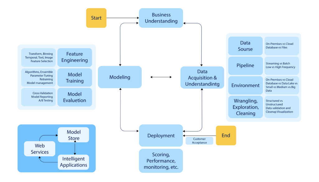 Data Science Lifecycle - Infographic | LITSLINK Blog