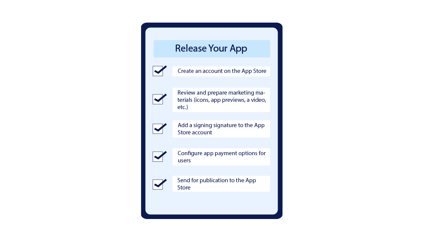 App Store - Publish Your App | LITSLINK Blog